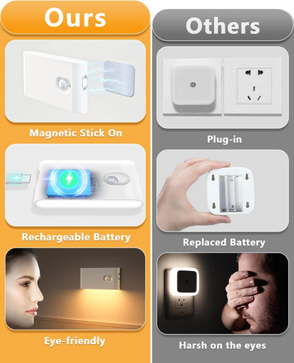 Motion Sensor Night Light, USB Rechargeable Night Light, Wireless Motion Sensor Light Indoor (Auto/On/Off), Magnetic Stick on Lights for Wardrobe, Hallway, Stairs, Bedroom, Kids' Room(4-Pack)